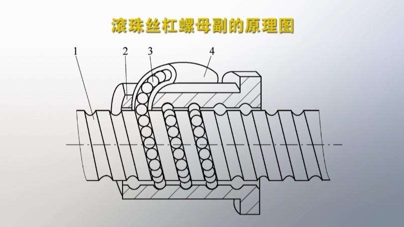 滚珠丝杠螺母