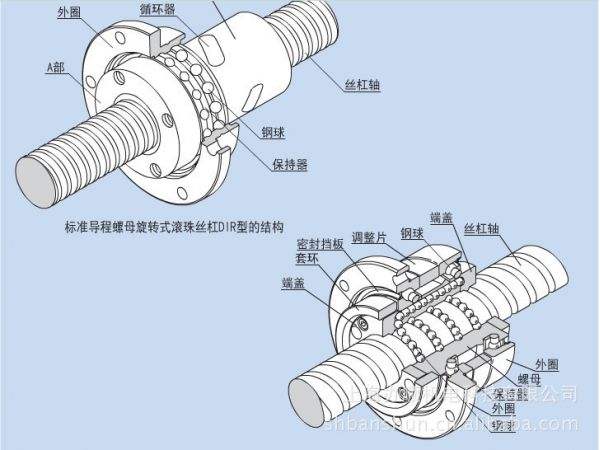 滚珠丝杠螺母